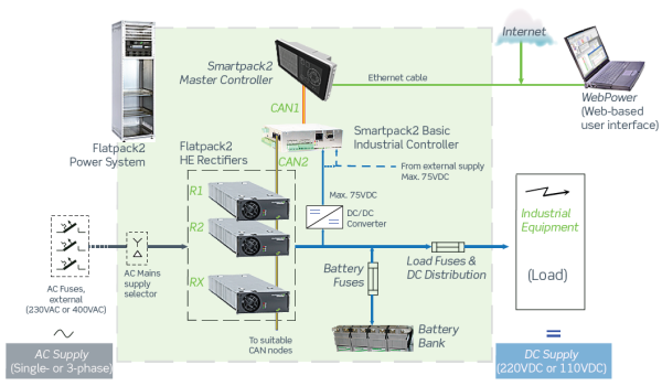 242100.601 Модуль контроля и управления, контроллер Smartpack2 Basic Industrial Controller — изображение 19
